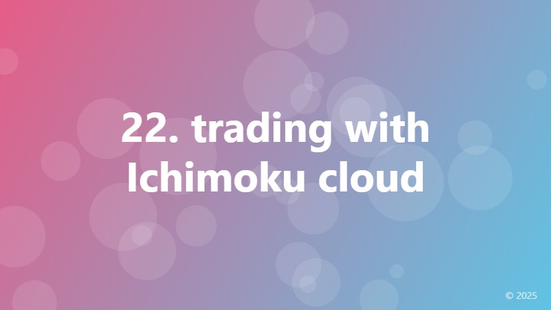 22. trading with Ichimoku cloud